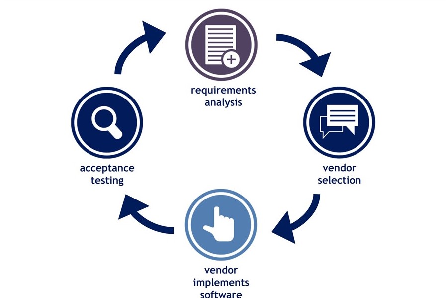 How to select a software vendor