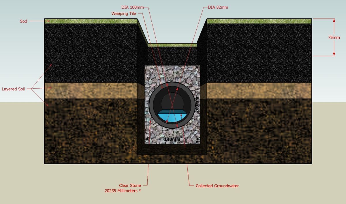 French Drain diagram