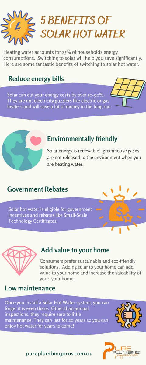5 Benefits of Solar Hot Water infographic