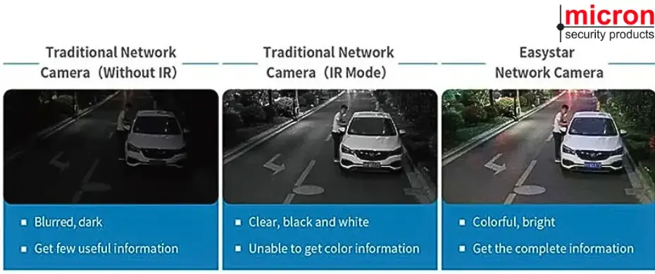 Micron Easystar Colour Night Vision clear colour image of man and car from security camera vs camera with and without infrared
