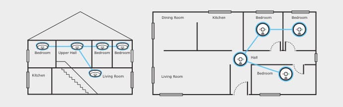 Smoke Alarm Placement Brisbane