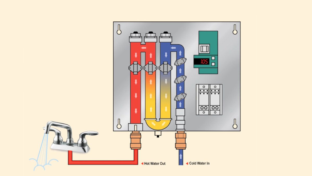 Electric Instant Hot Water Unit