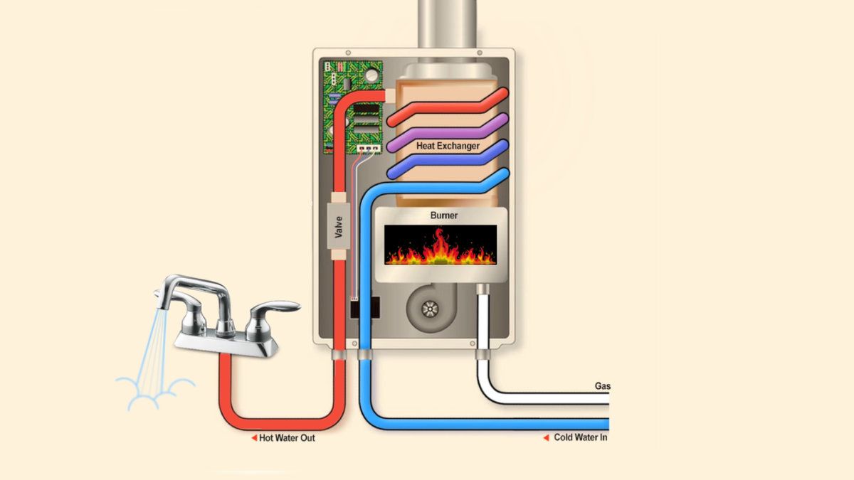 Gas Instant Hot Water Unit