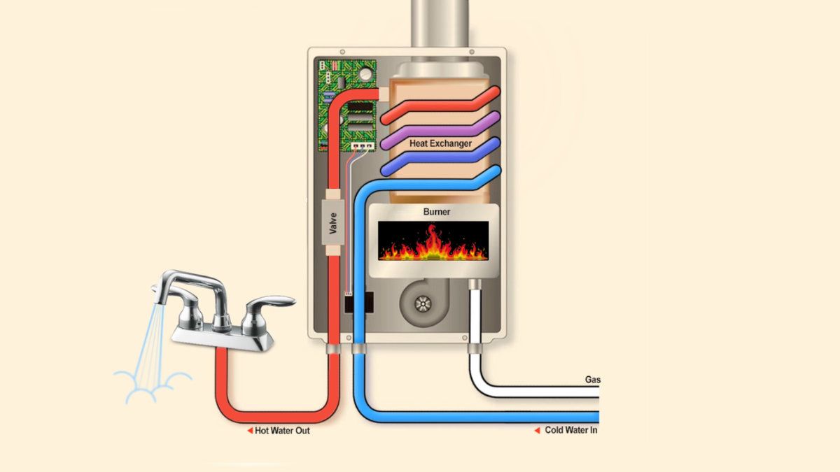 How does an instant hot water boiler work?