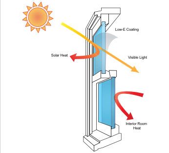 Low-E Glass