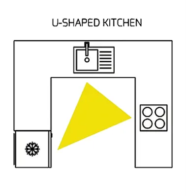 Golden Work Triangle U Shaped Kitchen