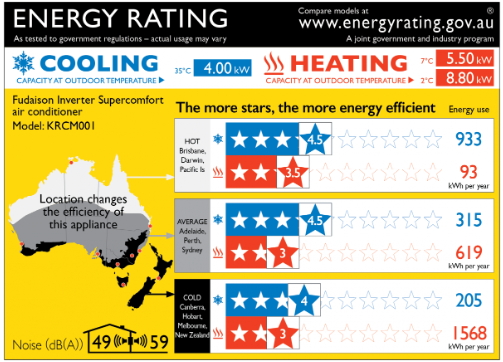 AC star rating energy label
