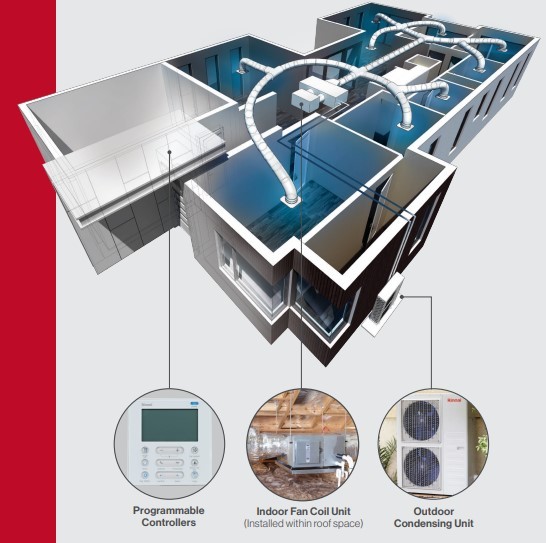 Rinnai ducted air conditioning system diagram throughout house