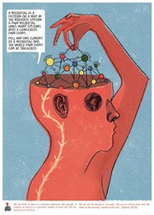 What is Emotion? Working with the Heart, Belly and Throat - Nimes-In Person - June 2022