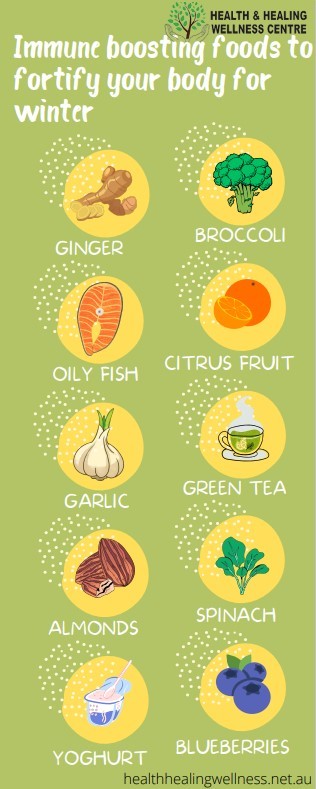 10 immunity boosting foods listed with graphics of each