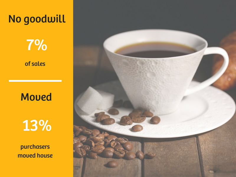 Cafe Sales Data