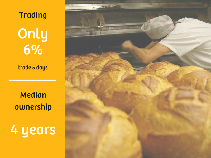Bakery Sales Data