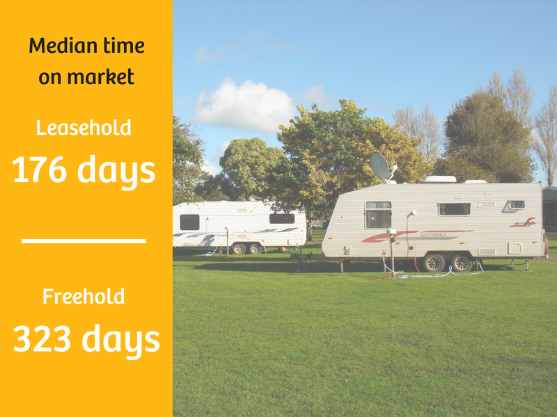 Caravan Park Sales Data