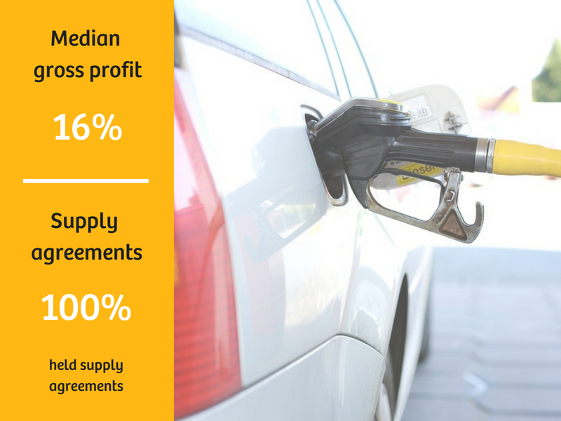 Fuel Retailers Sales Data