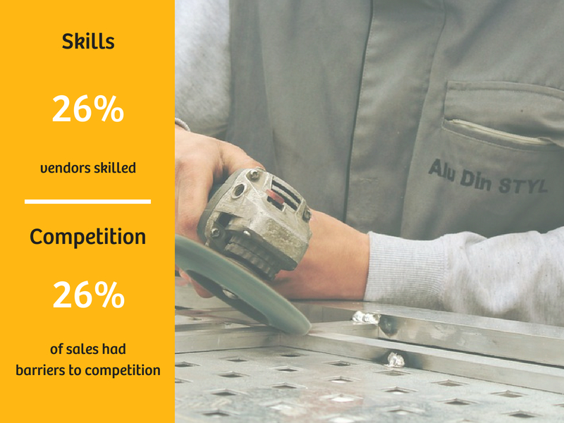 Manufacturing Sales Data