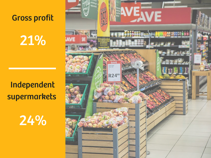 Supermarkets Sales Data