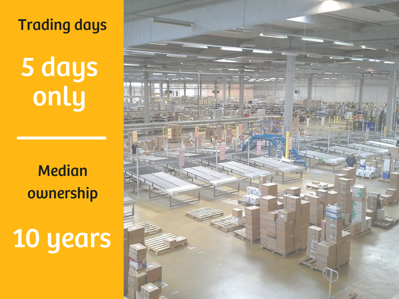 Wholesalers Sales Data