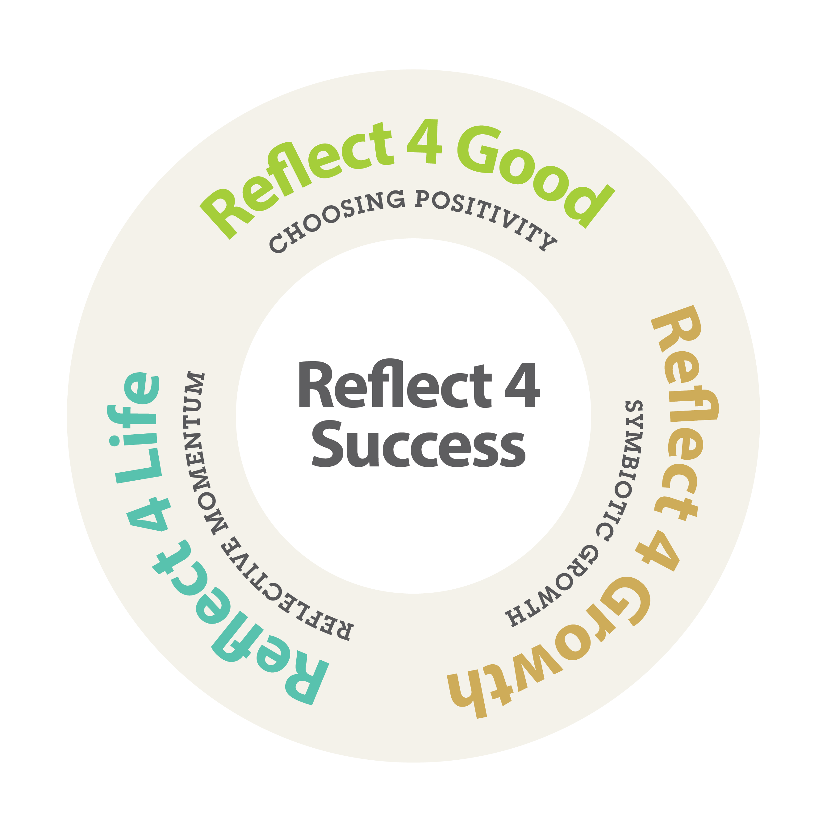 Reflect4Success