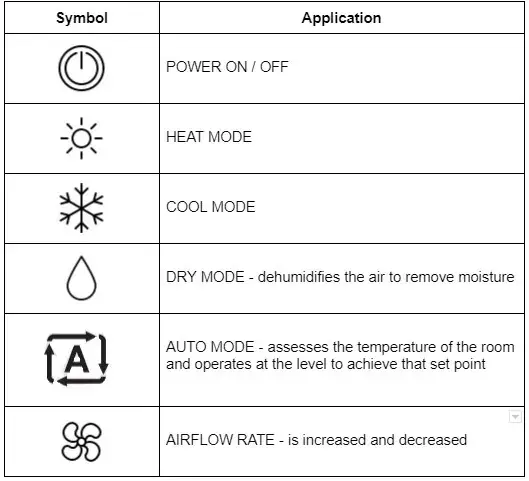 Air Conditioner Symbols | All Purpose Air Conditioning