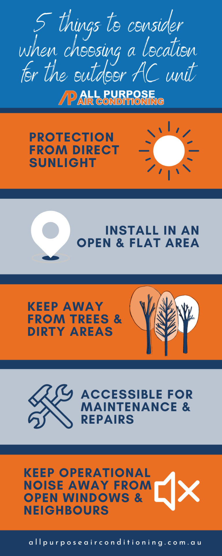 Infographic of 5 points to consider when choosing the location for an outdoor AC unit