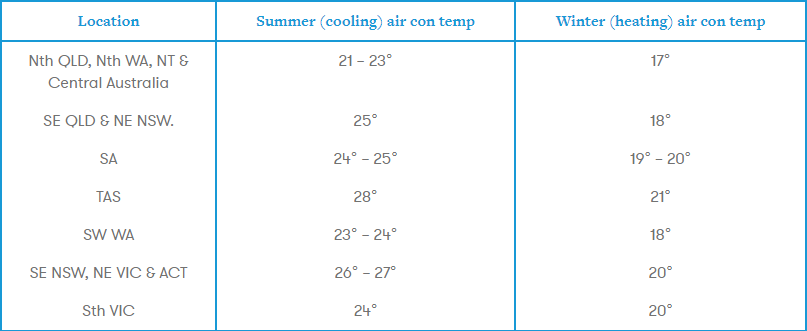 Ideal Temperature Settings for Air Conditioners - Canstar Blue