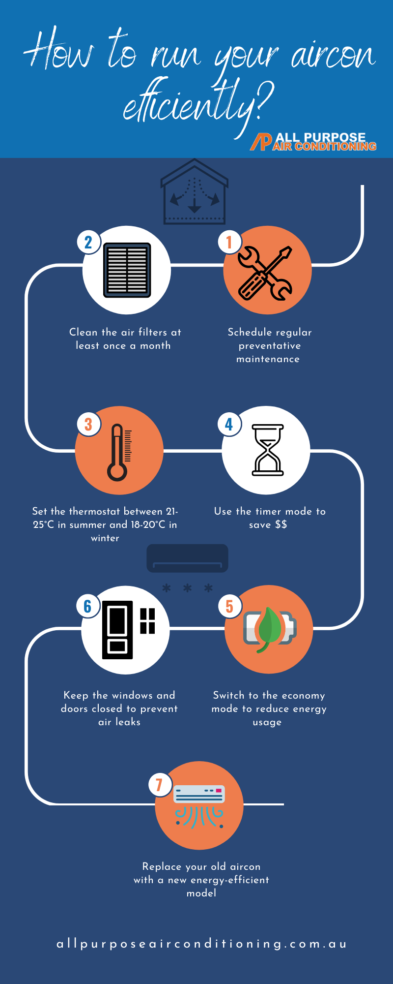 How to run your aircon efficiently - Infographic