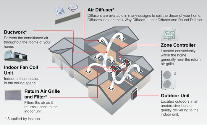 MHIAA Ducted Air Conditioner