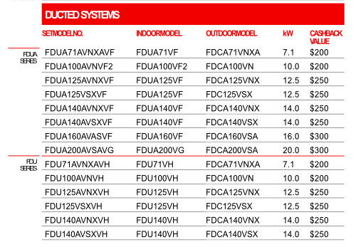 MHIAA Eligible Ducted Aircon Systems