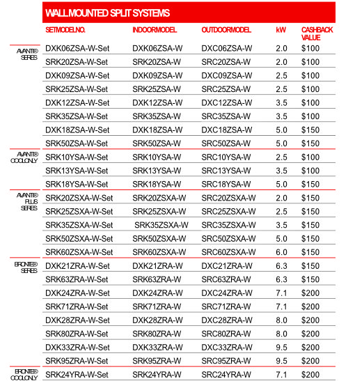 MHIAA Eligible Split System Aircons