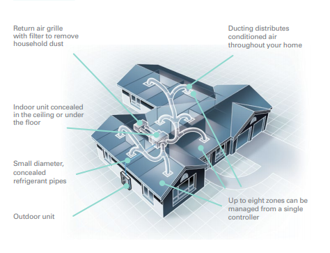 Daikin Ducted Air Conditioning Diagram