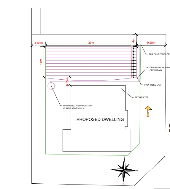 Site and Soil Evaluation in New Beith