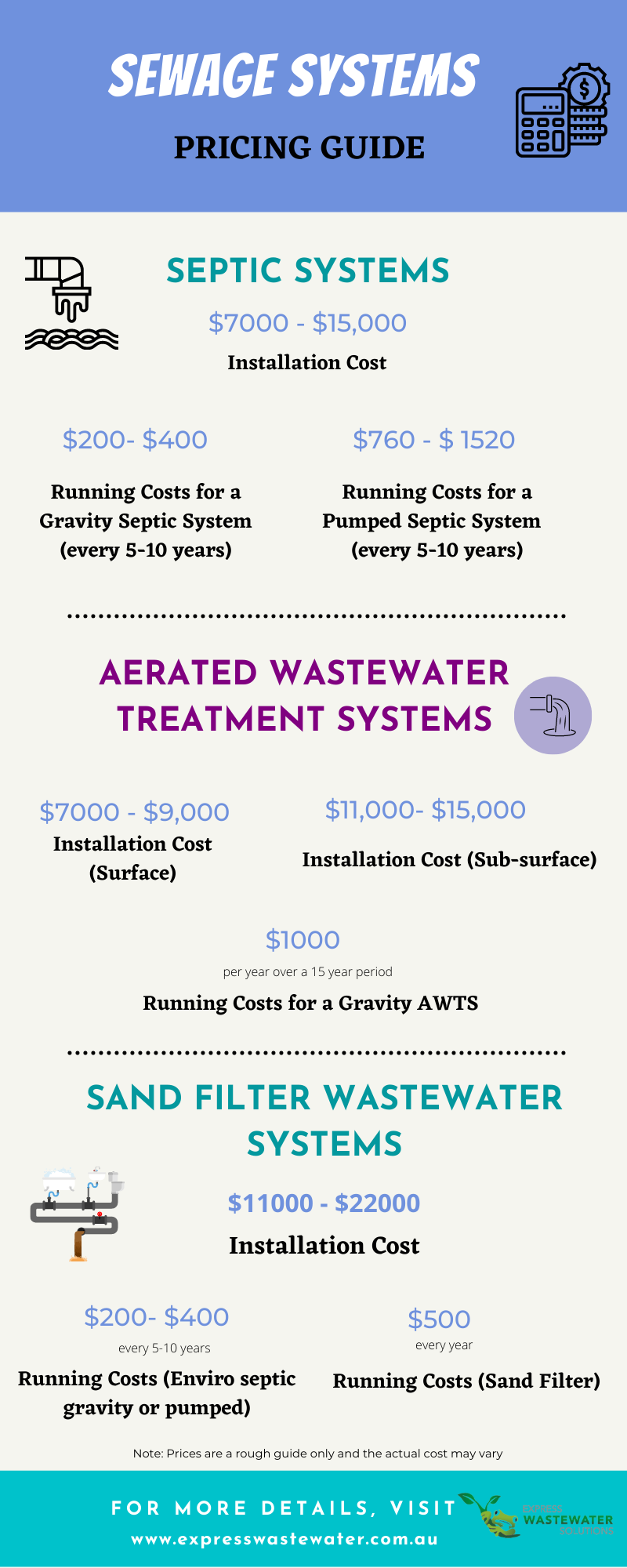 how-much-does-a-sewage-treatment-plant-cost-express-wastewater-solutions