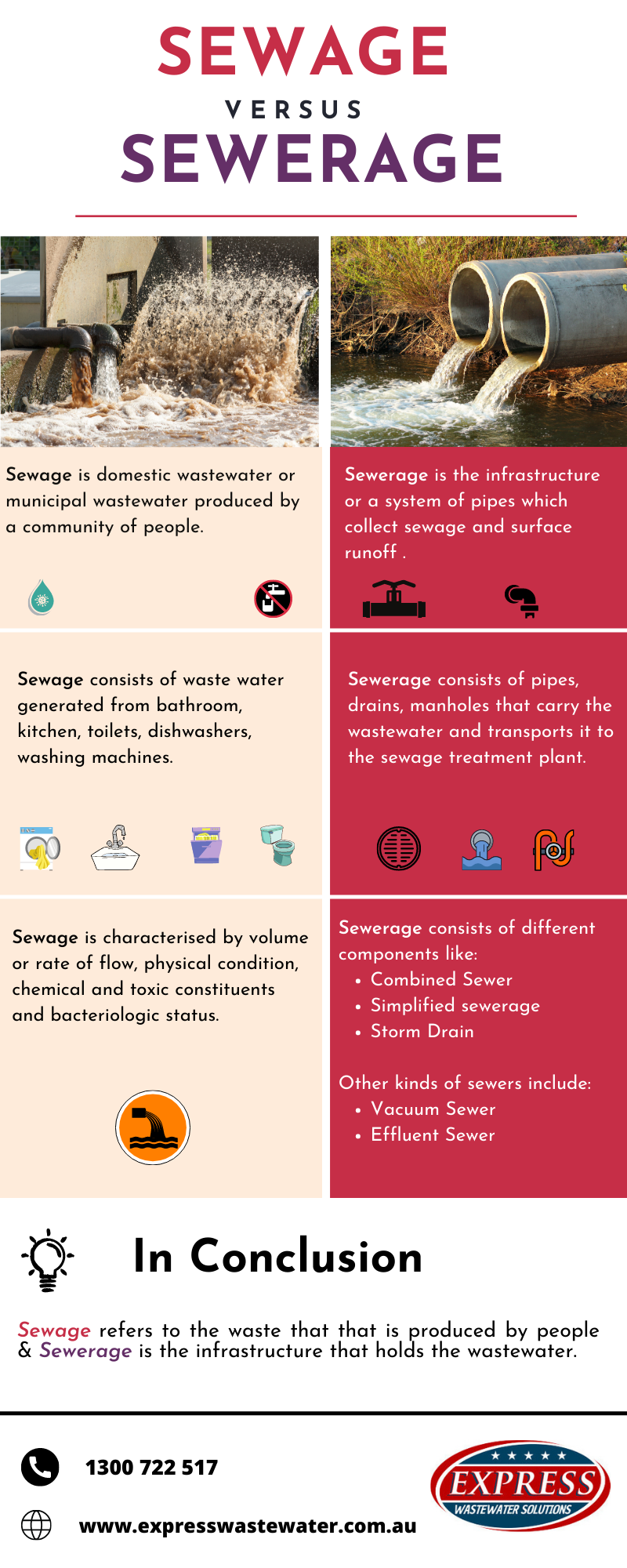 Sewerage Meaning