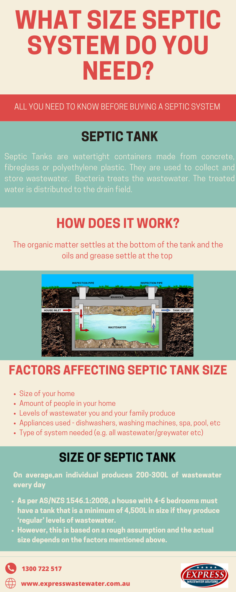 What Size Septic Tank Do I Need Infographic