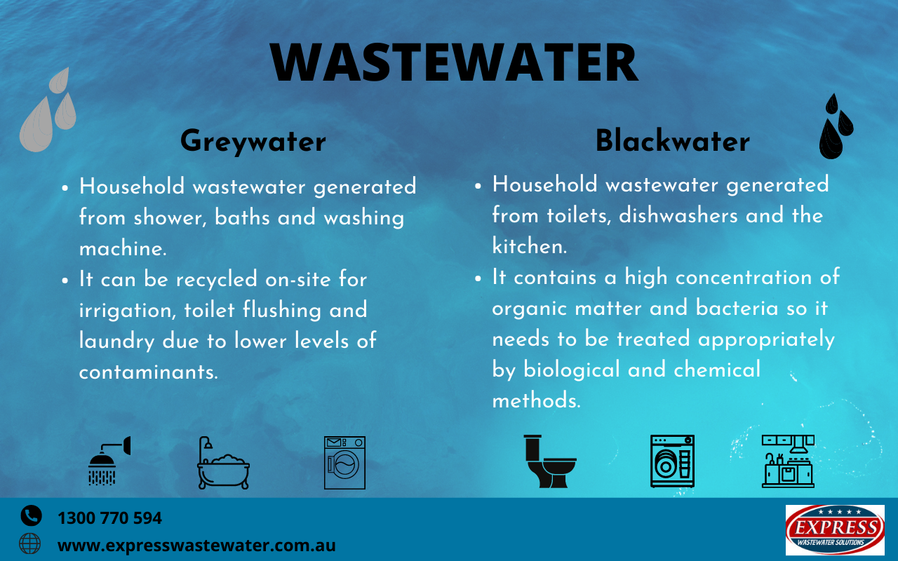 what-is-greywater-and-blackwater-wastewater-treatment-express