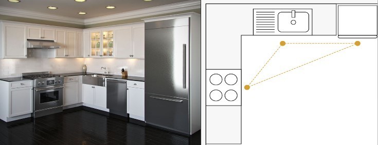 L-shaped kitchen design