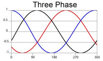 3 phase power