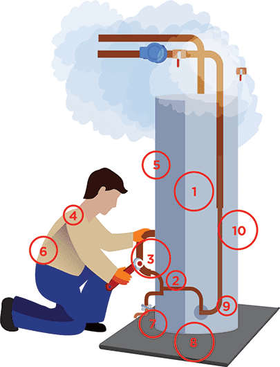 Hot Water System Installation diagram
