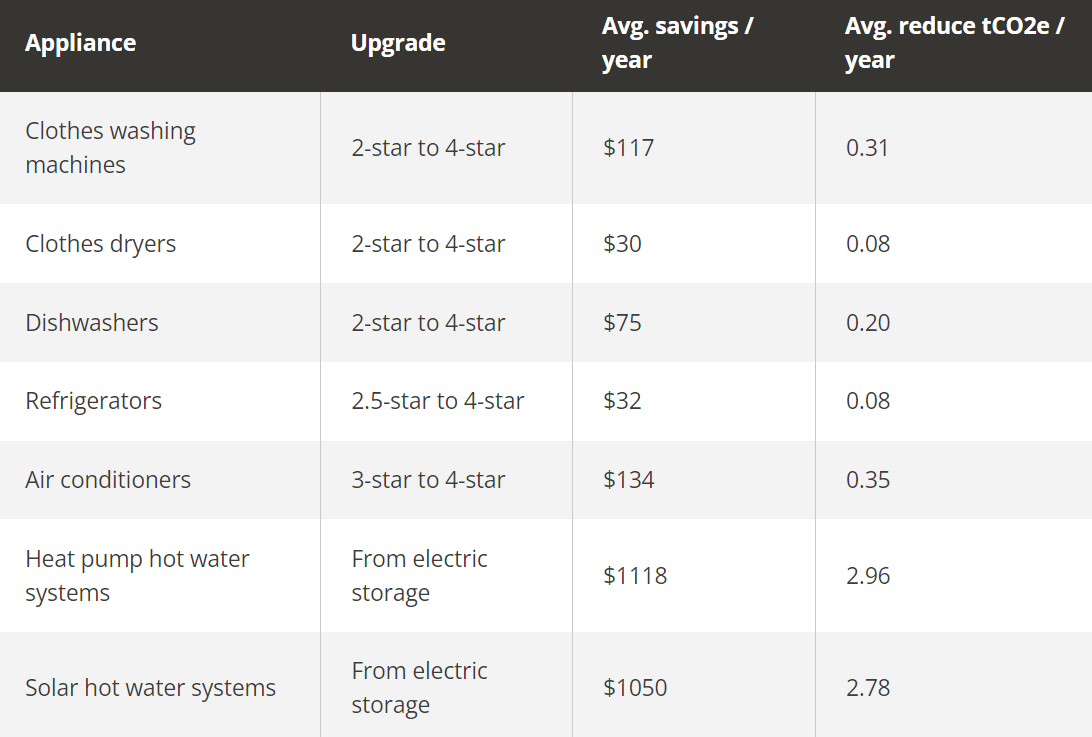 New Rebates for EnergyEfficient Appliances Fallon Solutions