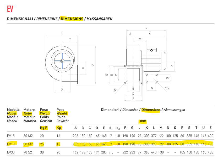 Fan dimensions