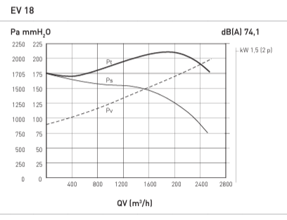 Fan Performance Curves