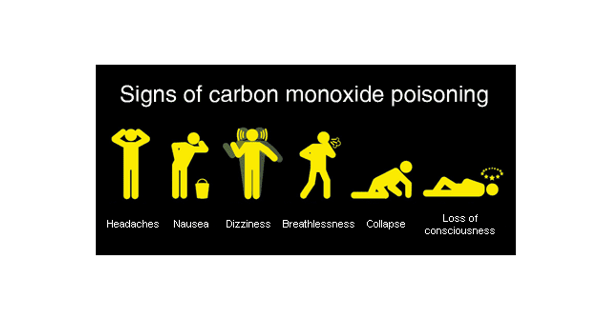 Detecting a Carbon Monoxide leak