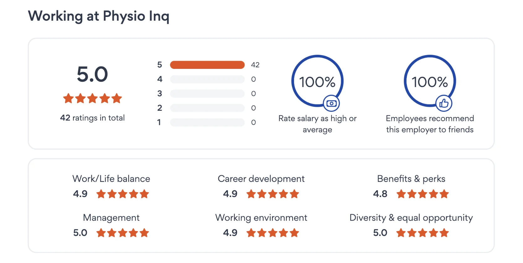 Reviews