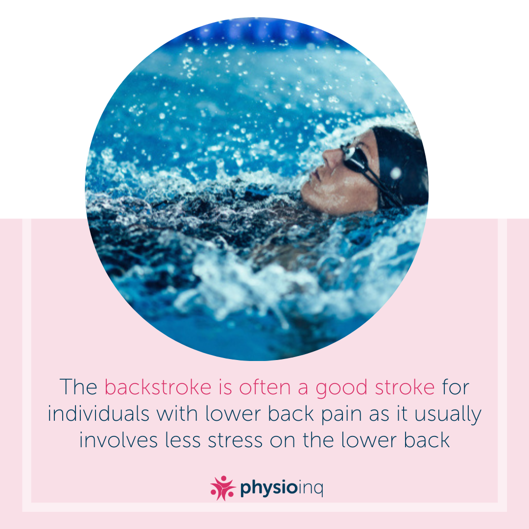 Recommending swimming to people with low back pain: A scoping