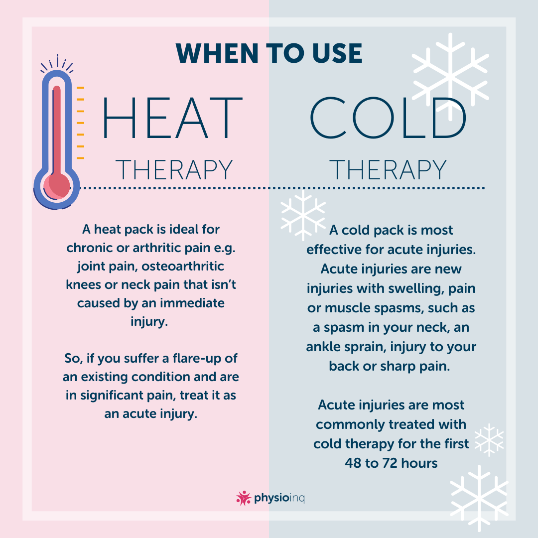 HEAT VS COLD THERAPY - Carolina Rehab and Physical Medicine Center