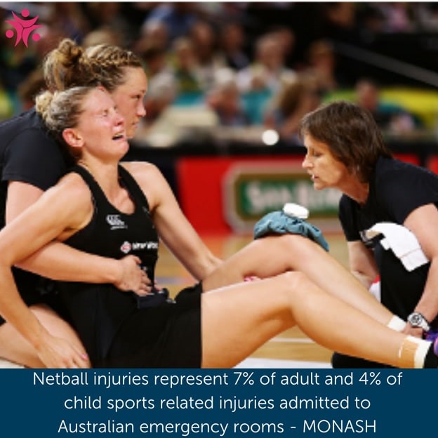 The 6 Most Common Netball Injuries and How to Prevent Them