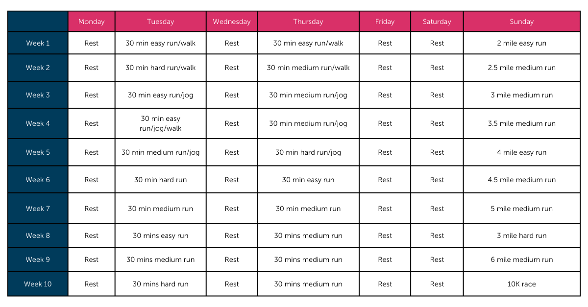 Long Distance Running Training For Beginners