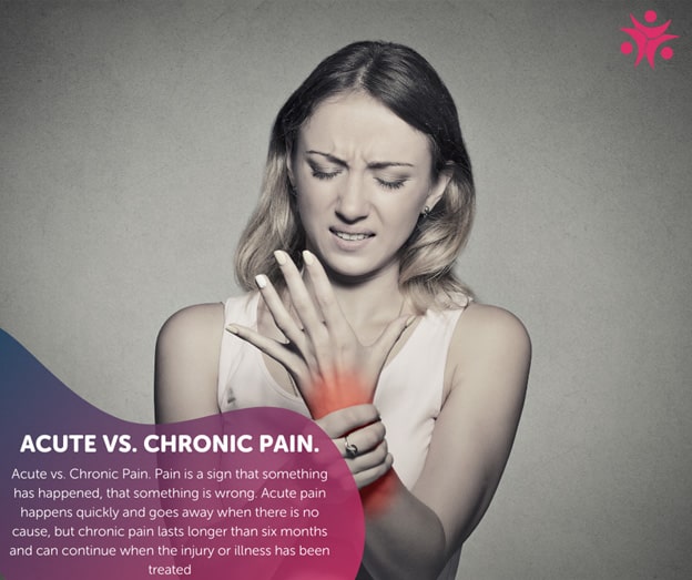 How Does Chronic Pain Affect the Brain? Revealing Report