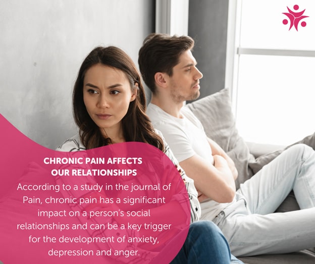 How Does Chronic Pain Affect the Brain? Revealing Report
