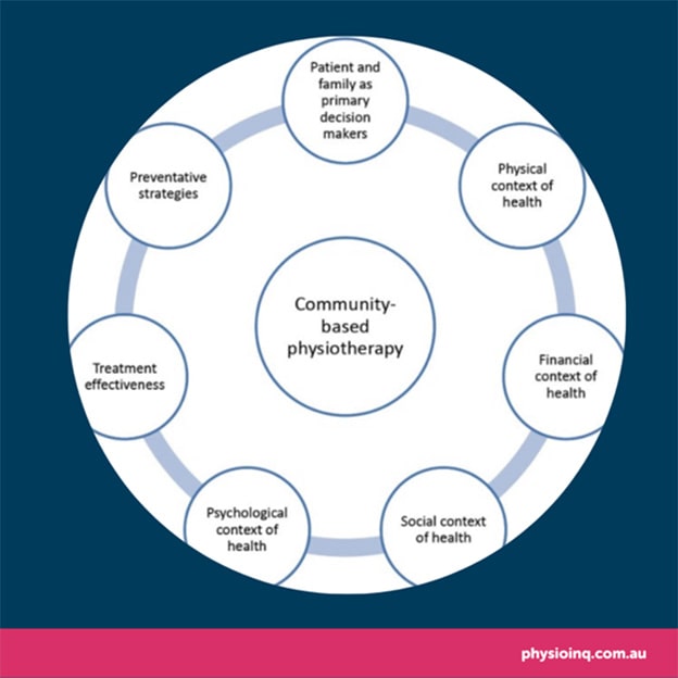 What Is Community Physiotherapy?